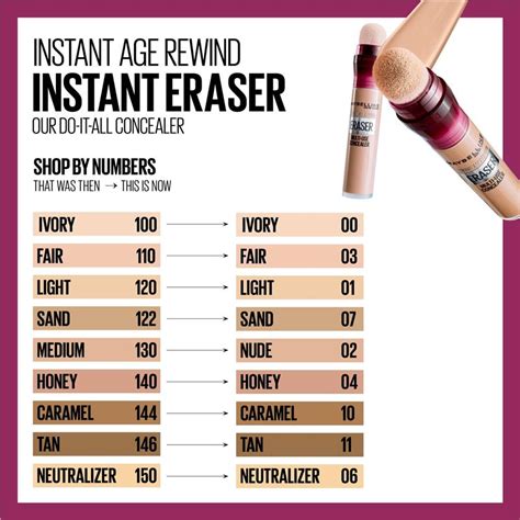 Maybelline Instant Age Rewind Multi.
